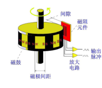 磁性編碼器