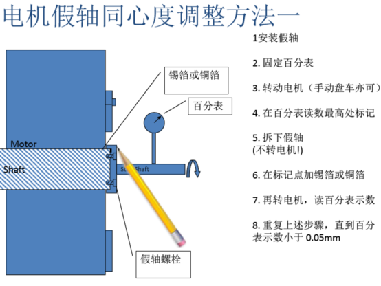 電機(jī)假軸同心度調(diào)整方法一