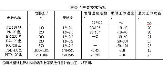 應變片指標